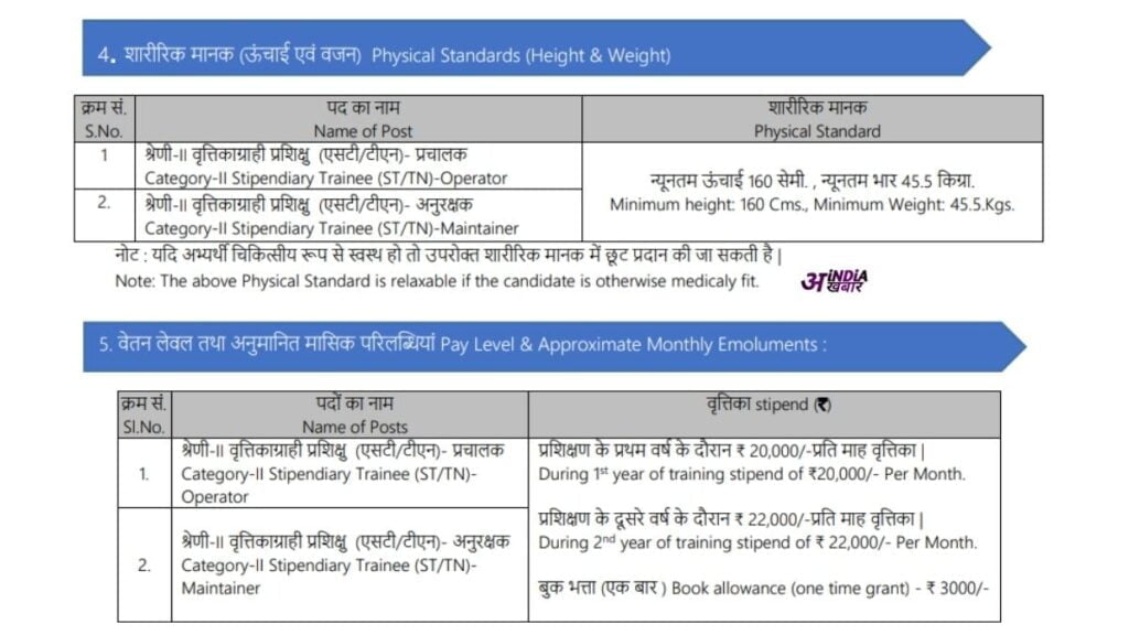 NPCIL Recruitment RR Site 2024