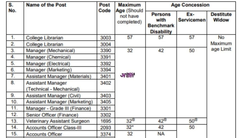 TNPSC CTS Direct Recruitment 2024