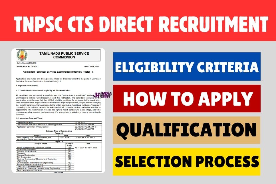 TNPSC CTS Recruitment 2024