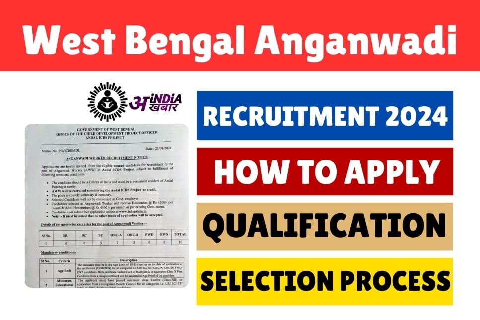 West Bengal Anganwadi Recruitment 2024