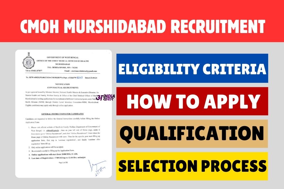 CMOH Murshidabad Recruitment 2024