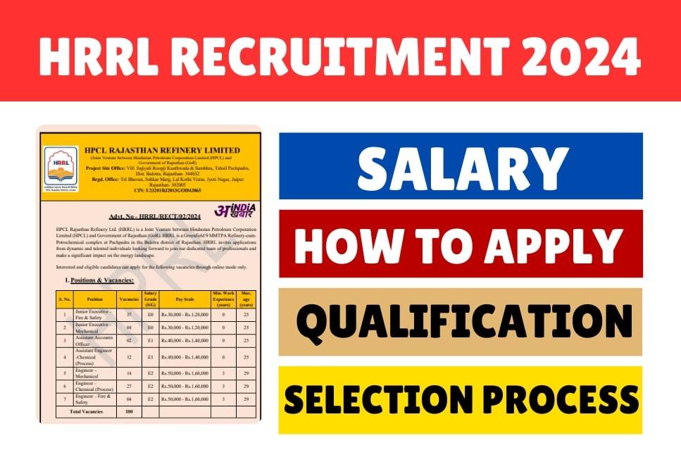 HRRL Recruitment 2024