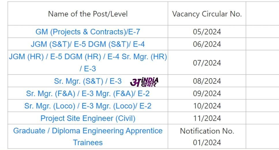 IPRCL Recruitment